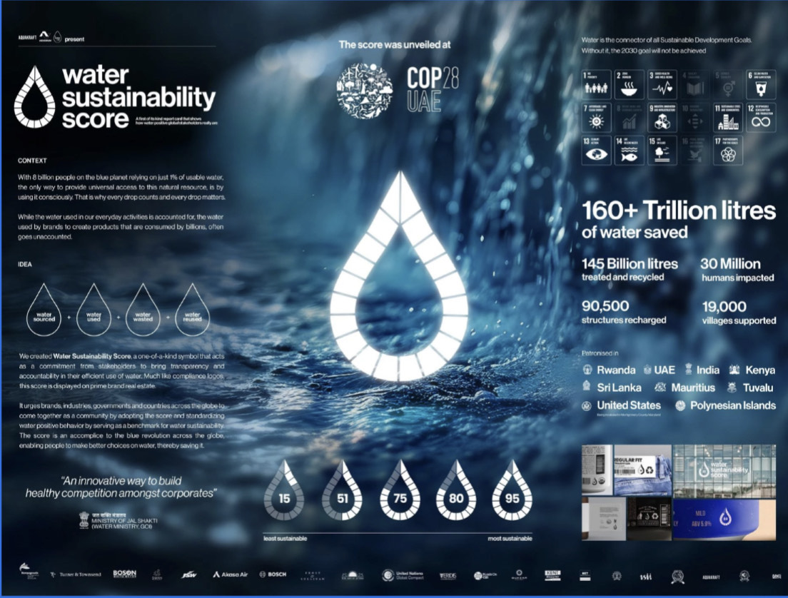 water sustainability score water sustainability score